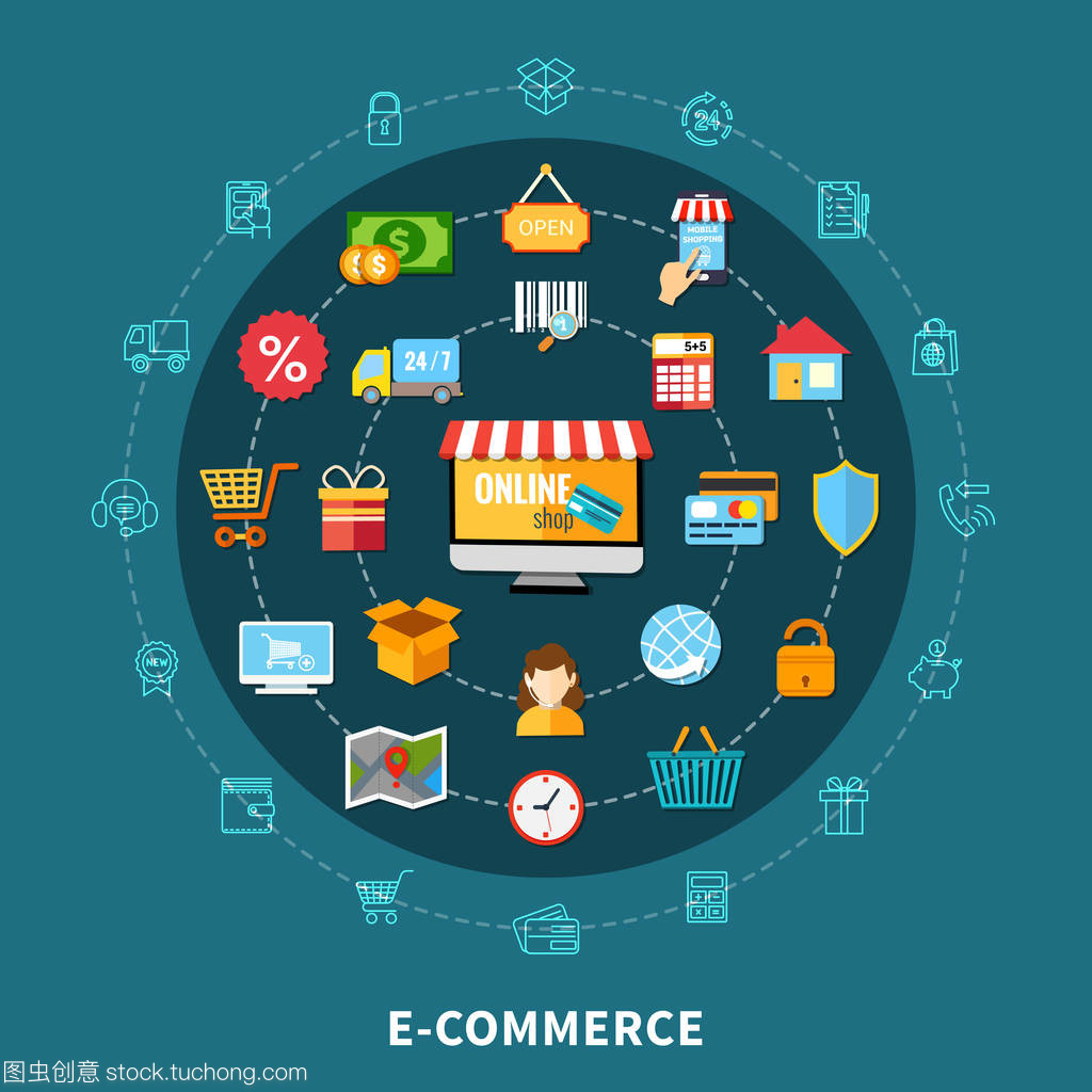 電子商務(wù)平面組成