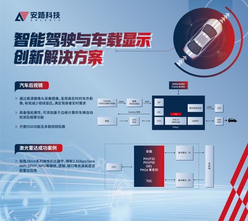 安路科技閃耀2025 ICCAD 以技術創新為引擎，驅動汽車電子與邊緣計算產業升級