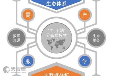 中科院技術(shù)賦能縣域數(shù)字經(jīng)濟(jì)——以太倉中科信息技術(shù)研究院為例