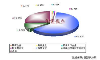 2012年中國金屬門窗制造行業(yè)所有制結(jié)構(gòu)分析 國有與民營(yíng)企業(yè)市場(chǎng)格局探析
