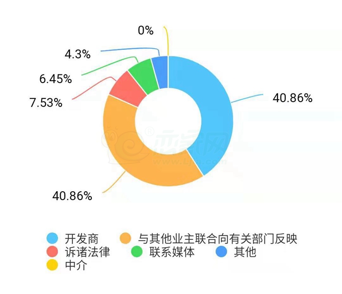 3.15邯鄲房地產(chǎn)市場(chǎng)調(diào)查報(bào)告揭曉 透視中原腹地的置業(yè)圖景