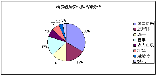 2024年飲料市場(chǎng)調(diào)查報(bào)告 消費(fèi)趨勢(shì)、競(jìng)爭(zhēng)格局與品牌新機(jī)遇