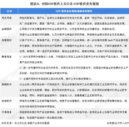 2021年ERP軟件行業(yè)上市公司全方位對(duì)比 業(yè)務(wù)布局、業(yè)績(jī)表現(xiàn)與未來規(guī)劃全景分析